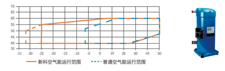 超低溫空氣源熱泵機(jī)組