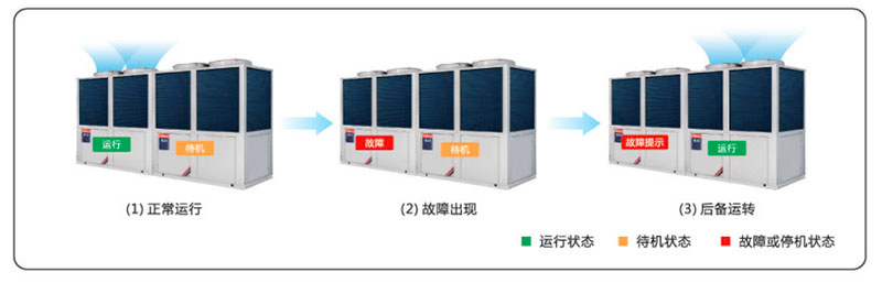 H款熱泵熱水機