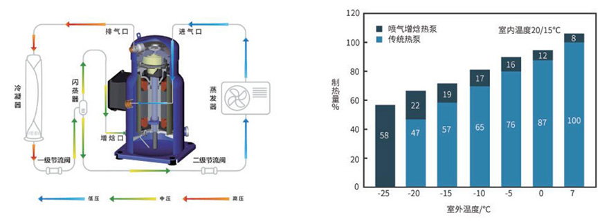 食用菌空調機組