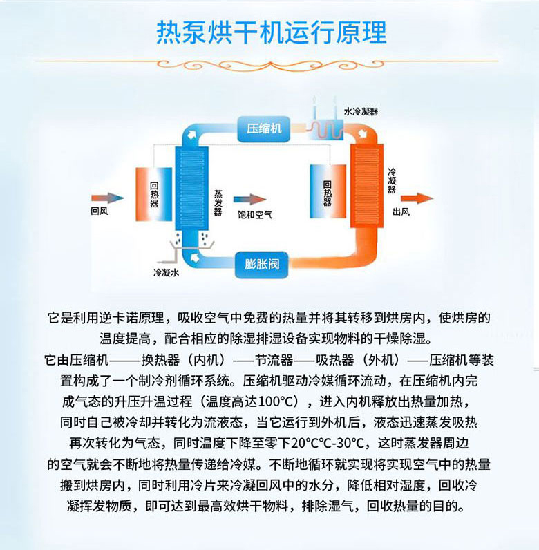 藥材類熱泵烘干機組